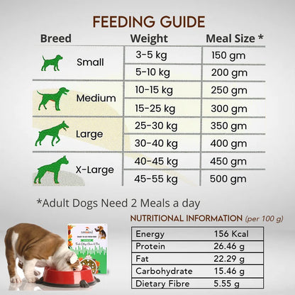 FurrMeals Wet Dog Food | Fresh Cottage Cheese and Peas | Ready-to-Eat Fresh Dog Food | All Breed | Veg Recipe | Gluten Free I Preservative Free I Single Pack (200gm)