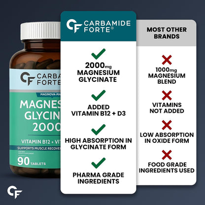 Carbamide Forte Magnesium Glycinate 2000mg Supplement | Magnesium Supplement with Vitamin D3 & B12 | High Absorption Tablets for Muscle Recovery, Sleep, Bone & Nerve Health | 90 Veg Tablets