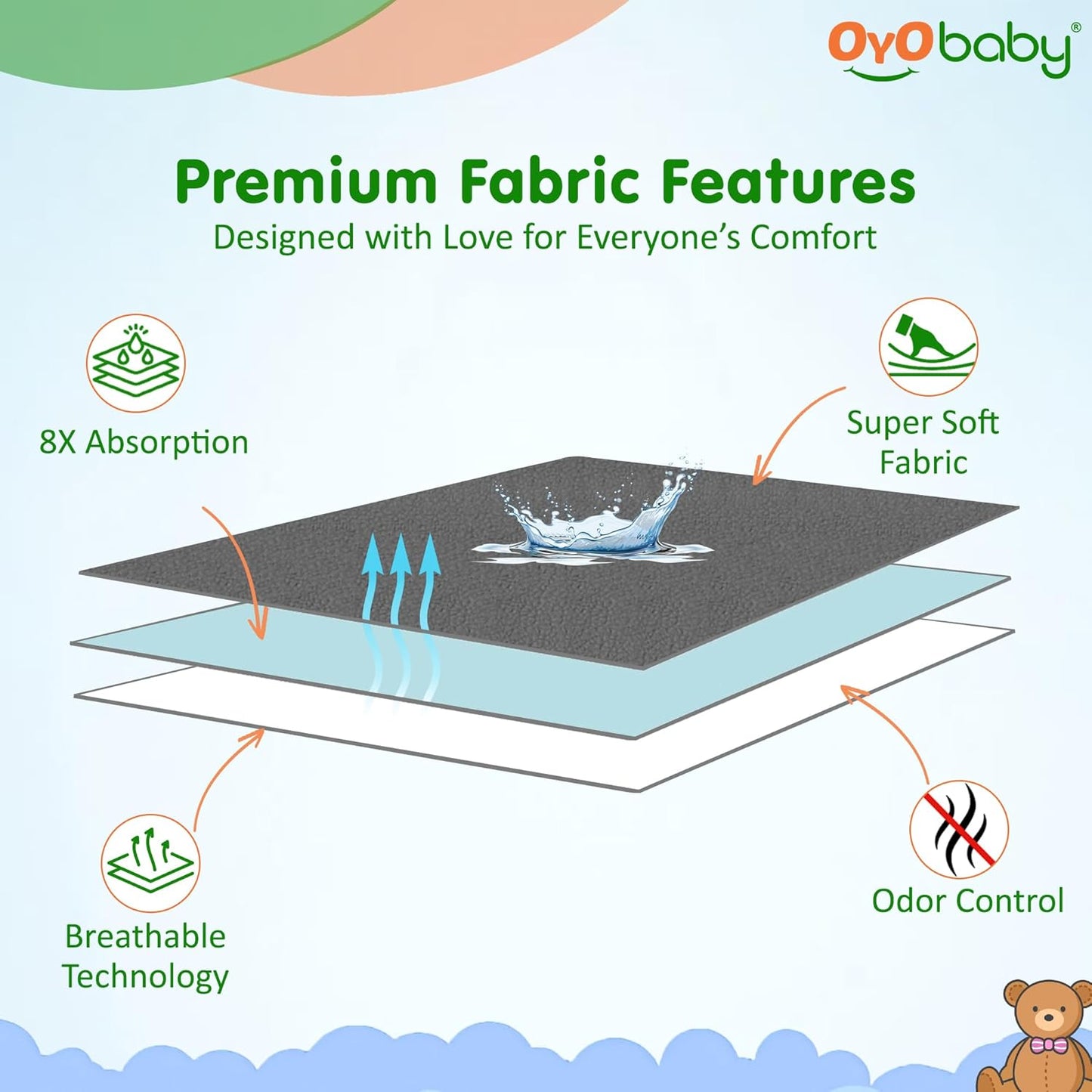 OYO BABY Extra Absorbent Waterproof Baby Dry Sheet | Quick Dry Sheet for New Born Baby Bed Protector, Soft & Breathable Rubber Sheet for Bed (Grey + Salmon Rose, Small Combo 2)