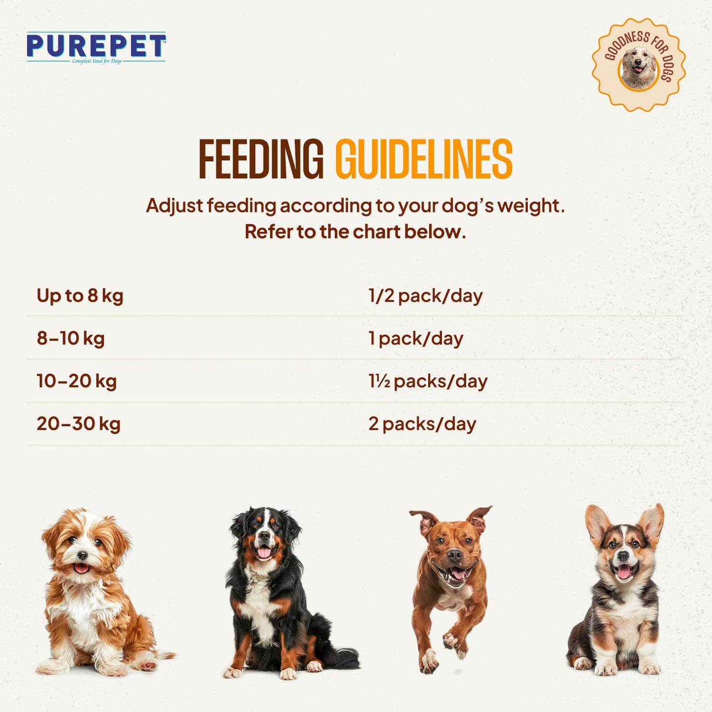 Purepet Fresh Dog Food Chicken Biryani, for Adult & Puppy, 100gm | High Protein, 65% Real Chicken, 35% Veggies & Rice | No Preservatives | Ready to Serve | All Breeds | One Pack One Meal