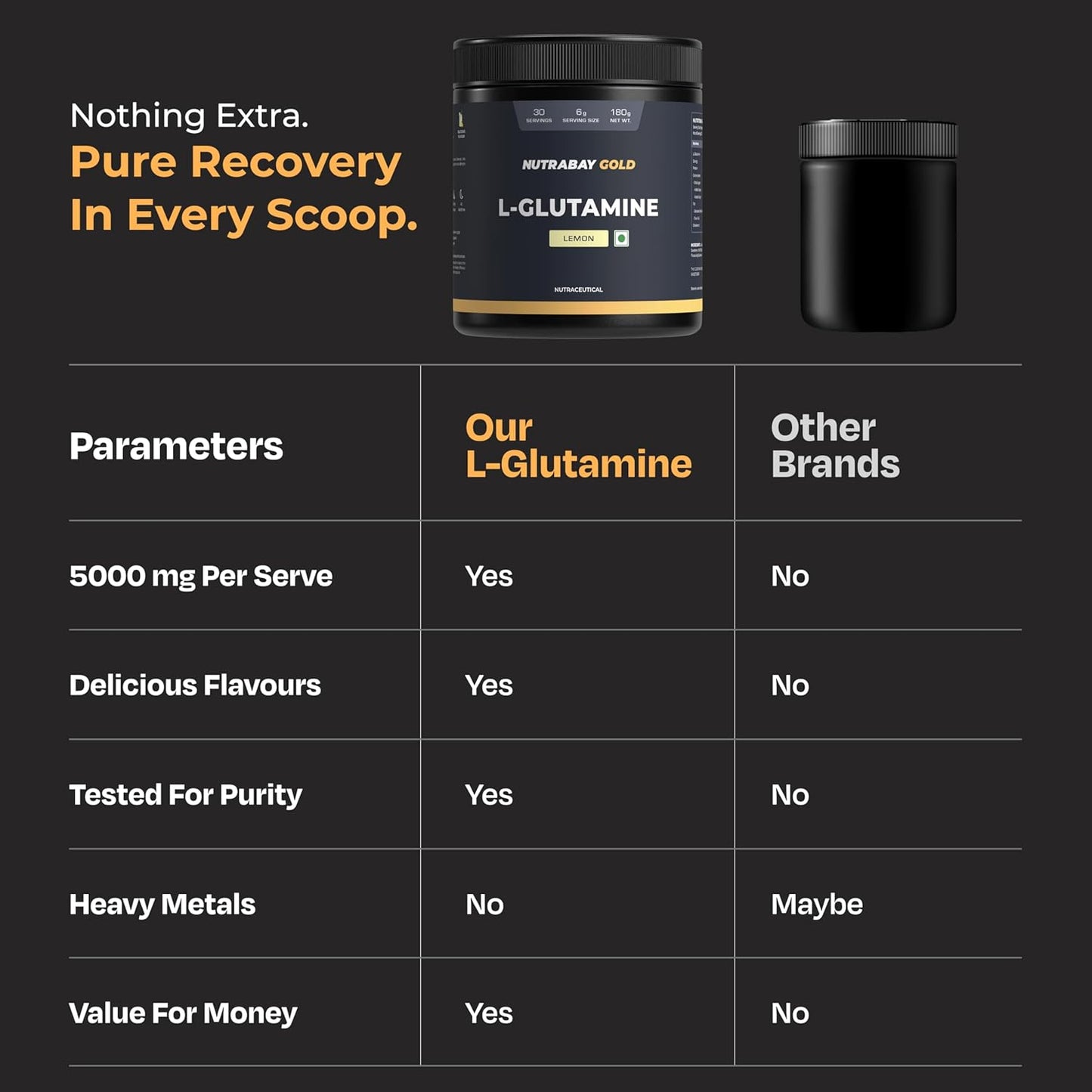 NUTRABAY GOLD L-Glutamine supplement container with a comparison chart on a black background