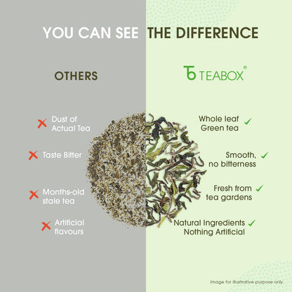 Teabox Green Tea Loose Leaves | Made with Whole Leaf, Sourced from Highlands | 0% Bitterness Assured | 100G