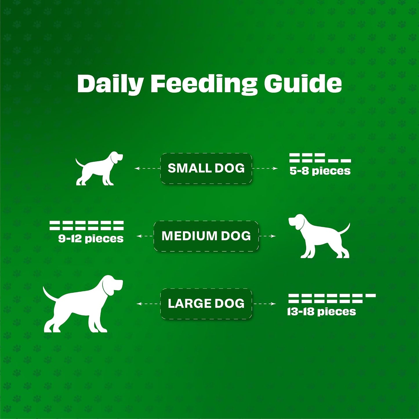 Pawfect Yogurt Melties Freeze-Dried Pre and Probiotic Dog Treats with Pumpkin, Beetroot, Cabbage & Fennel Seeds - Gut Health - Low Calories Snacks - Grain-Free - Dog Training Treats (38g/1.34oz)