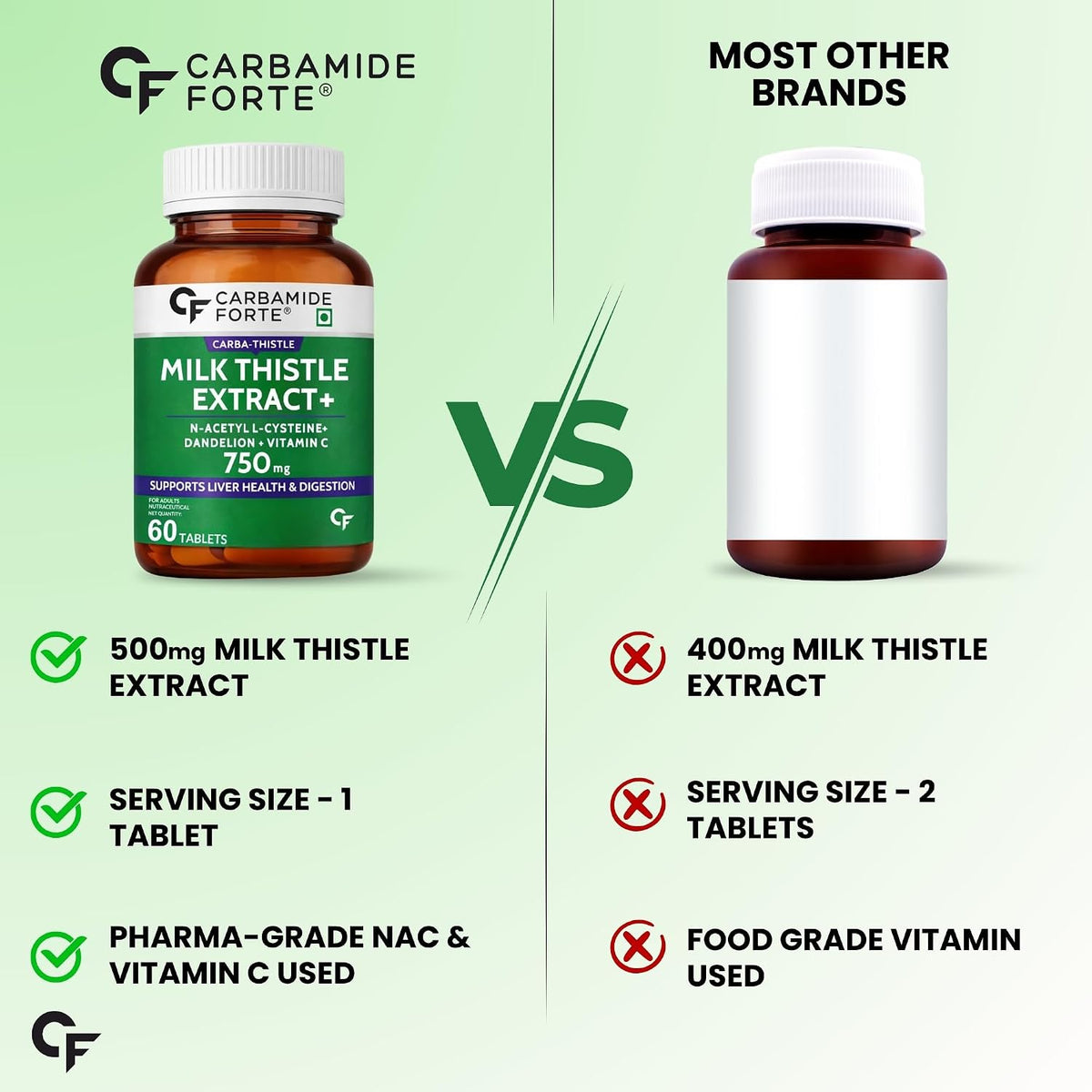 Carbamide Forte Milk Thistle Tablets | Liver Detox Supplement with NAC, Dandelion & Vitamin C | NAC Supplement to support Liver Health & Digestion - 60 tablets