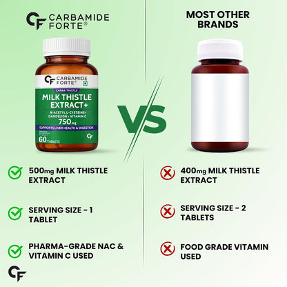 Carbamide Forte Milk Thistle Tablets | Liver Detox Supplement with NAC, Dandelion & Vitamin C | NAC Supplement to support Liver Health & Digestion - 60 tablets