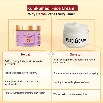 WE HERBAL Kumkumadi Face Cream for brighter, Radiant Glow, Skin Rejuvenating & Firming, 100gm Ayurvedic Moisturizer with Natural Ingredients, No Artificial Chemicals, Fragrance or Colour