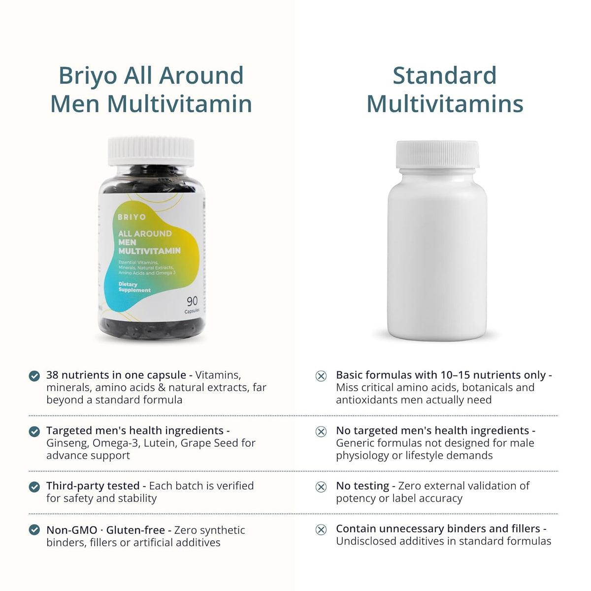 Comparison chart of Briyo All Around Men Multivitamin and standard multivitamins on a white background.