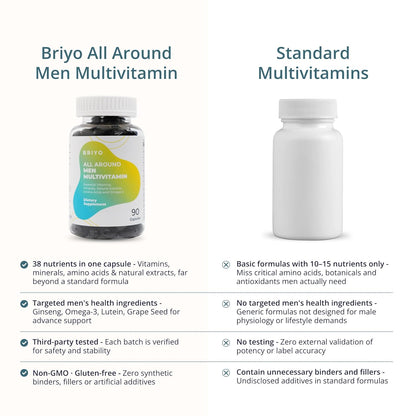 Comparison chart of Briyo All Around Men Multivitamin and standard multivitamins on a white background.