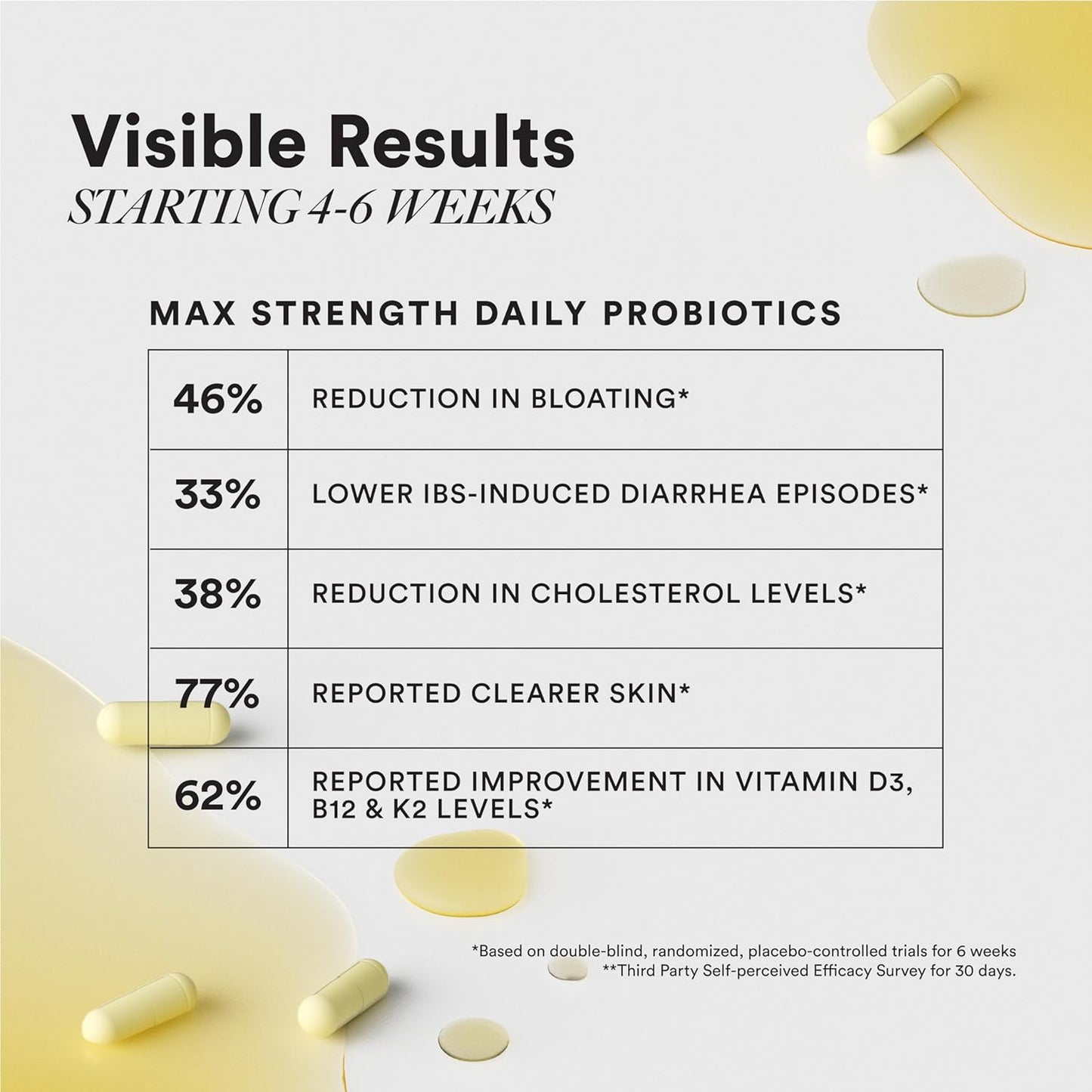 Wellbeing Nutrition Advanced Daily Probiotics + Omega 3 | Clinically Proven 60 Billion CFU, 14 Unique Strains | For Bloating, Indigestion, IBS, Immunity, & Clear Skin | 60 Enteric-Coated Veg Caps
