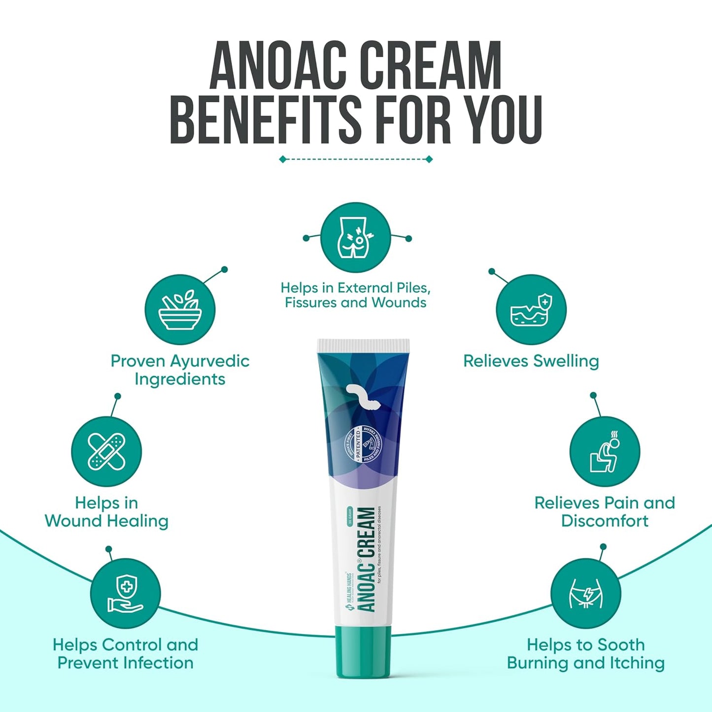 Healing Hands Anoac Cream for Piles, Fissures & Perianal Wounds - 30gm, Patented Plant Based Piles & Fissure Solution, Clinically Proven, Herbal & Natural Piles Care