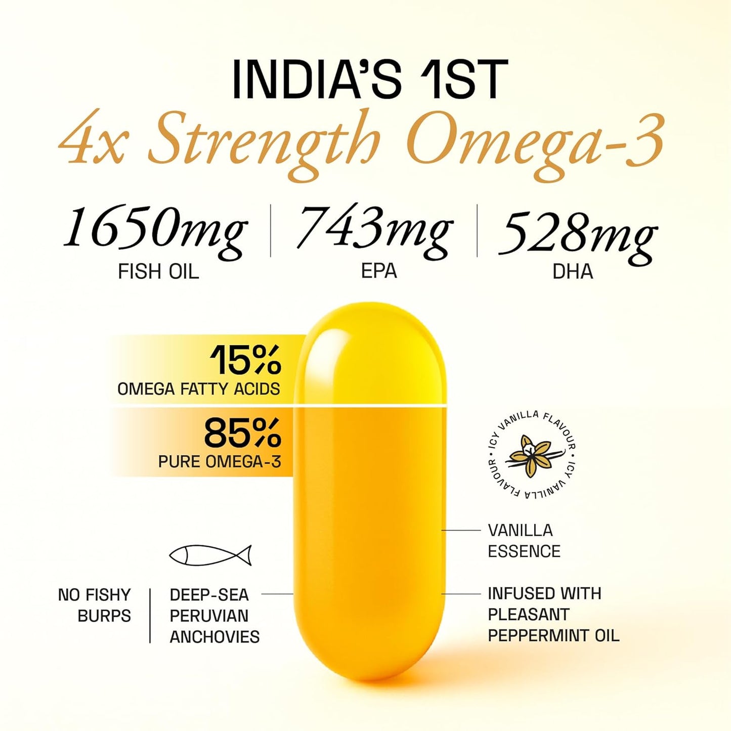 Ace Blend Outshine Omega 3 Fish Oil Capsules (60 Softgels) | 1650 Mg with 743 EPA & 528 DHA | 2 capsules for 4X Strength | No Fishy Burps | Supports Heart, Brain, Joints, Eye Health