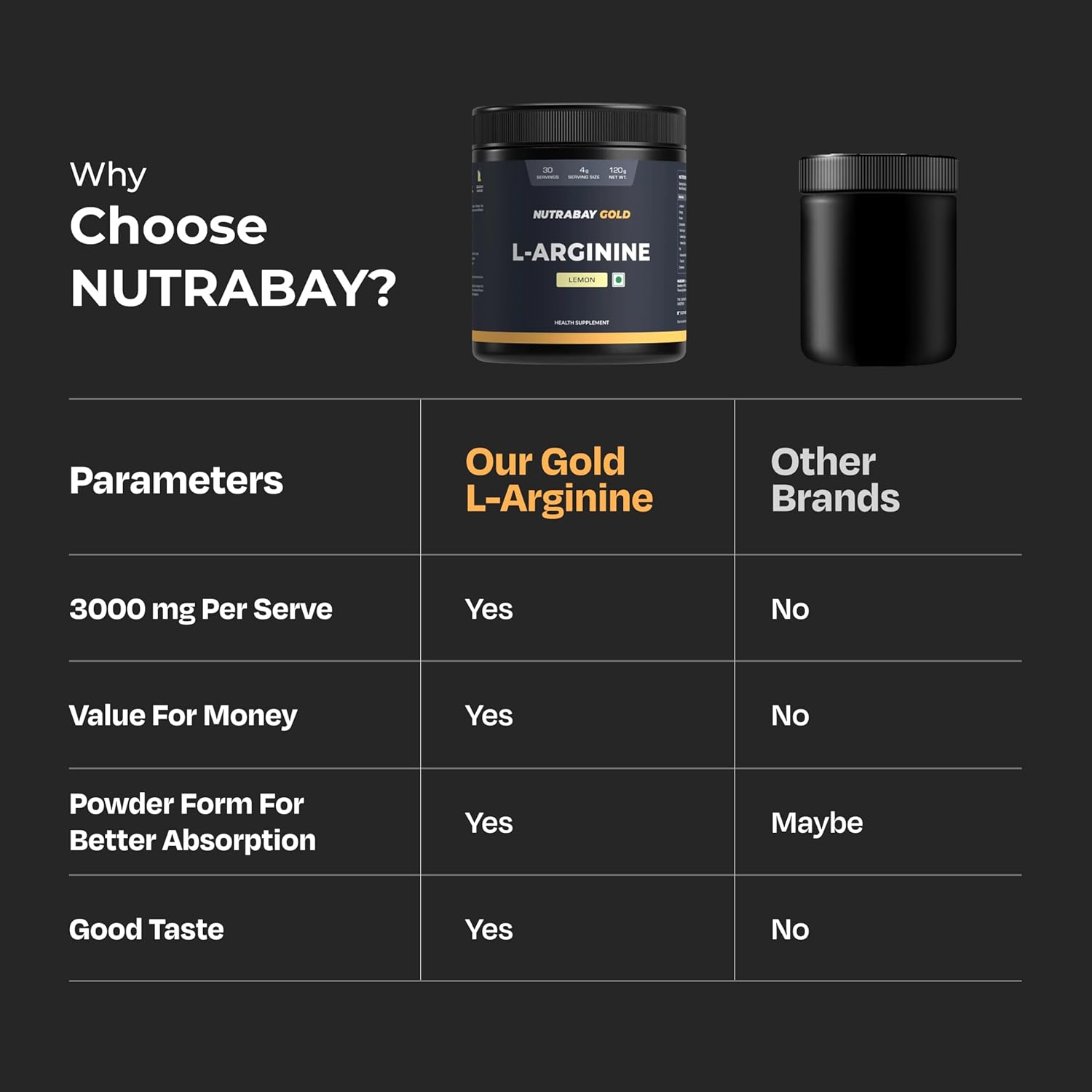 NUTRABAY Gold L-Arginine supplement container with comparison chart on a black background