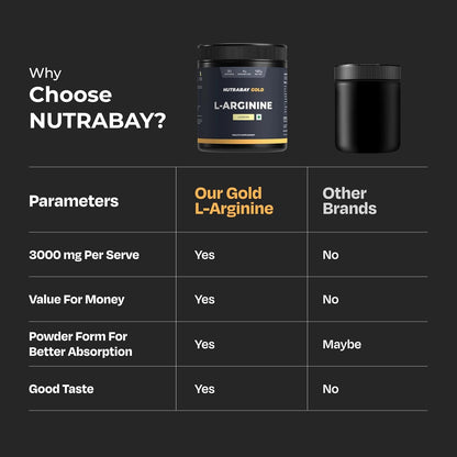 NUTRABAY Gold L-Arginine supplement container with comparison chart on a black background