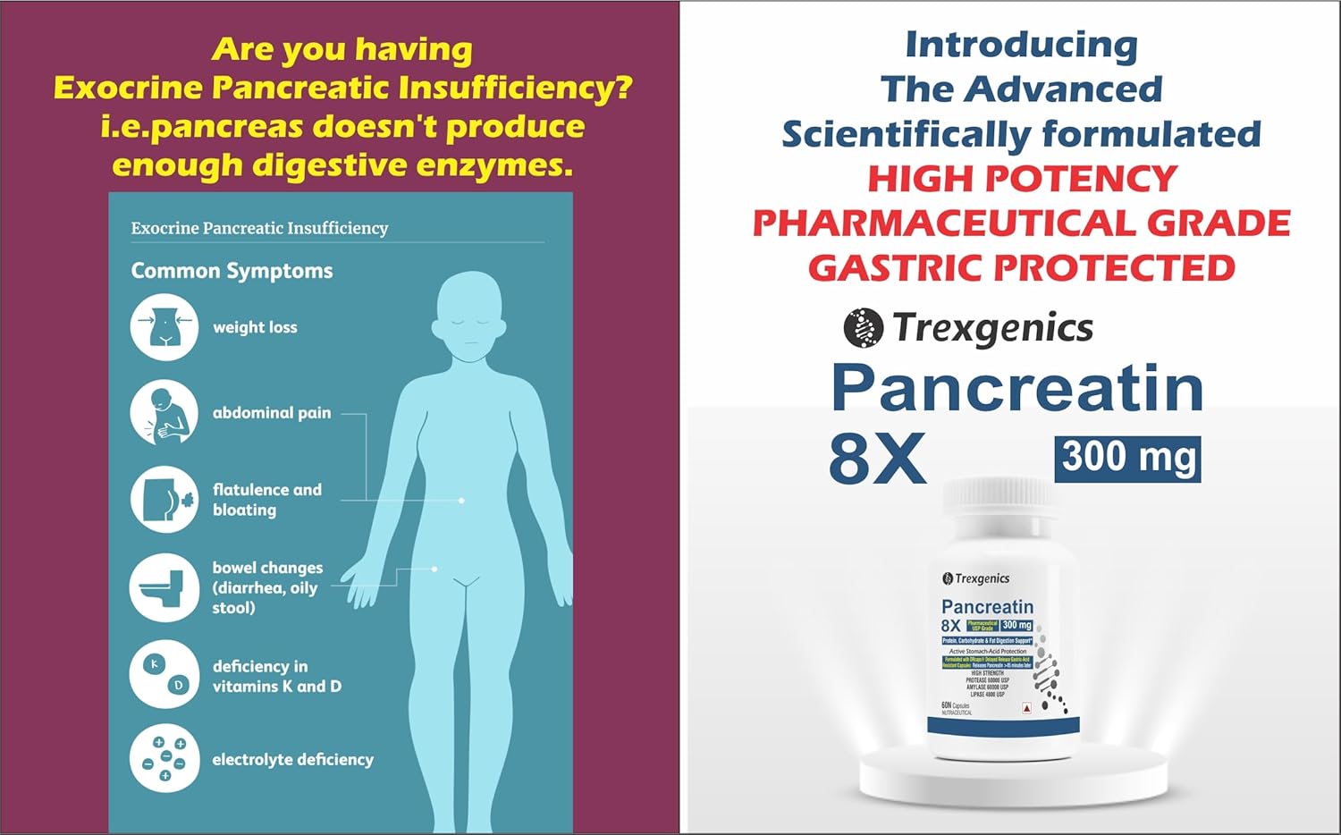 Advertisement for Trexegenics Pancreatin 8X supplement with information on exocrine pancreatic insufficiency.