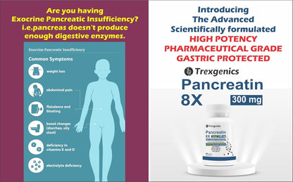 Advertisement for Trexegenics Pancreatin 8X supplement with information on exocrine pancreatic insufficiency.