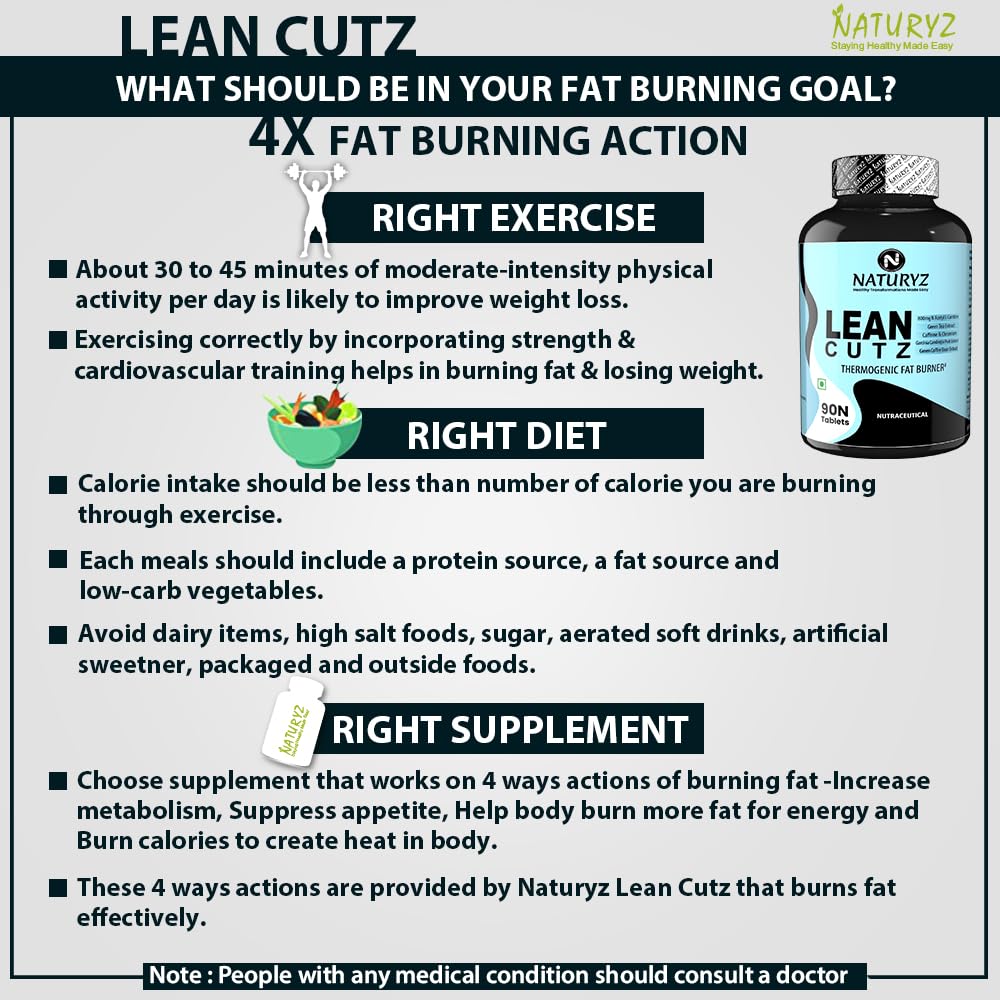 Infographic on fat burning goals with supplement bottle and text.