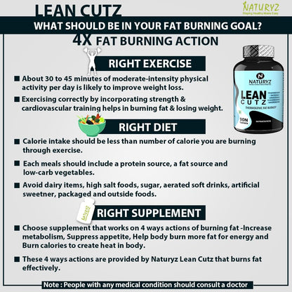 Infographic on fat burning goals with supplement bottle and text.
