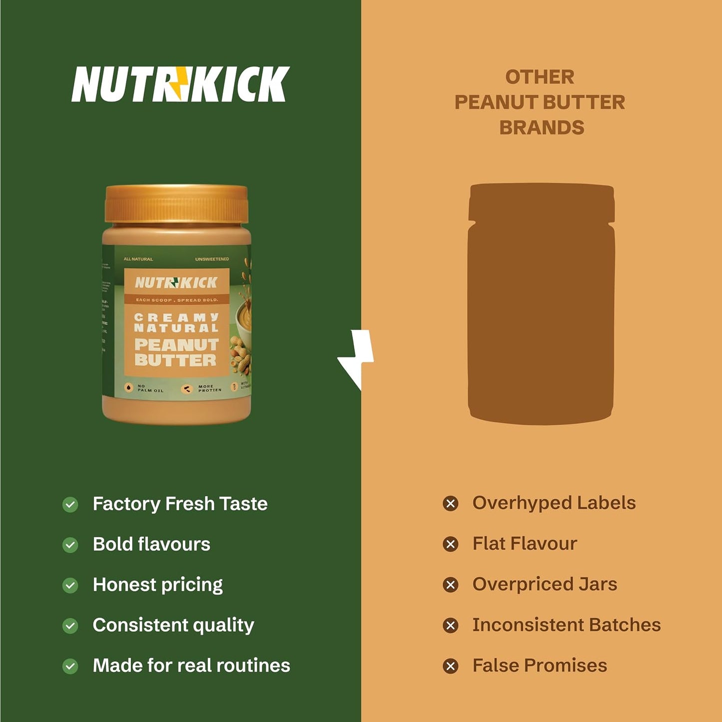 NUTRIKICK Natural Creamy Peanut Butter | 100% Roasted Peanuts | No Added Sugar or Salt | High Protein Vegan Nut Spread| Zero Trans Fat & Non-GMO | Perfect for Keto, Gym & Weight Loss