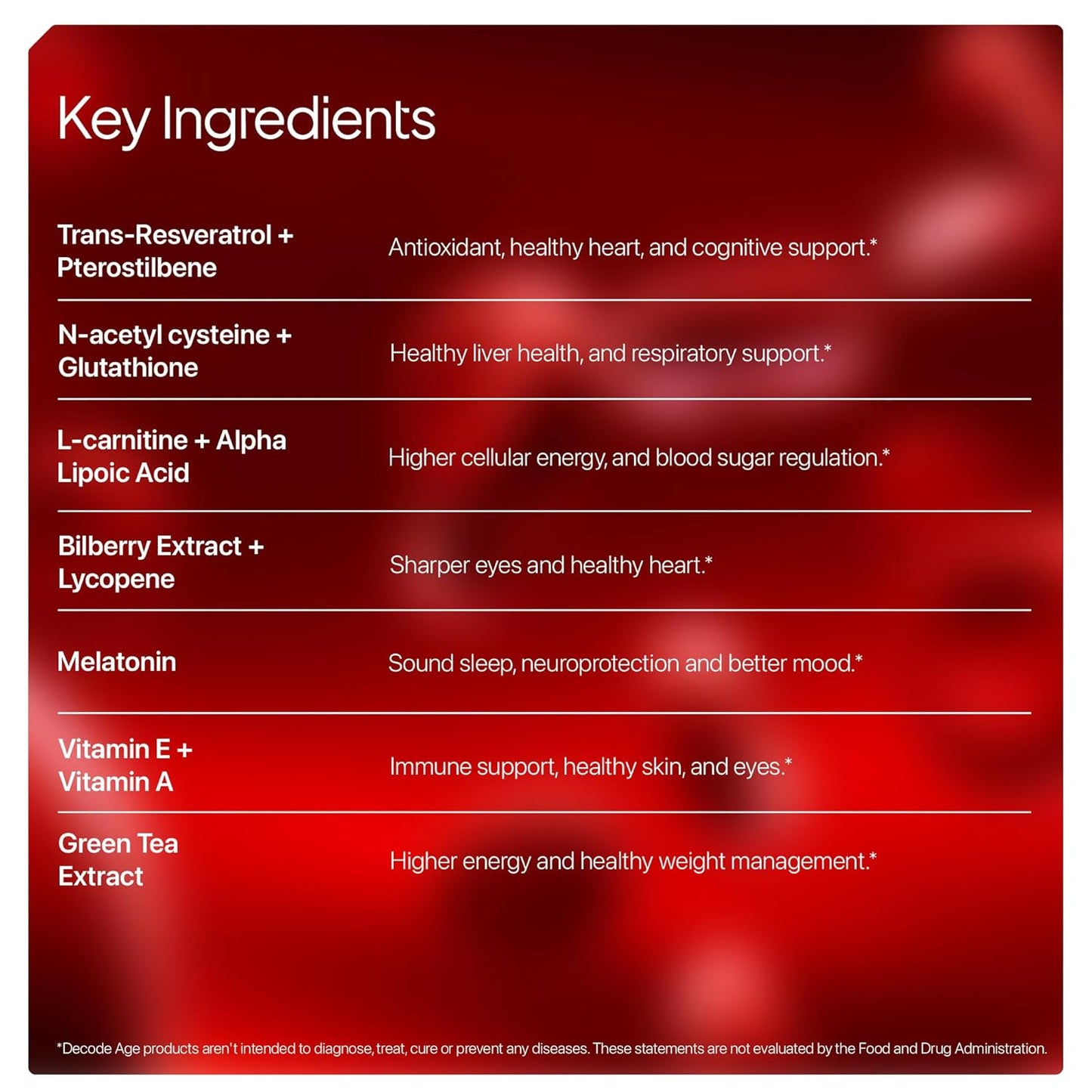 List of key ingredients with their benefits on a red background
