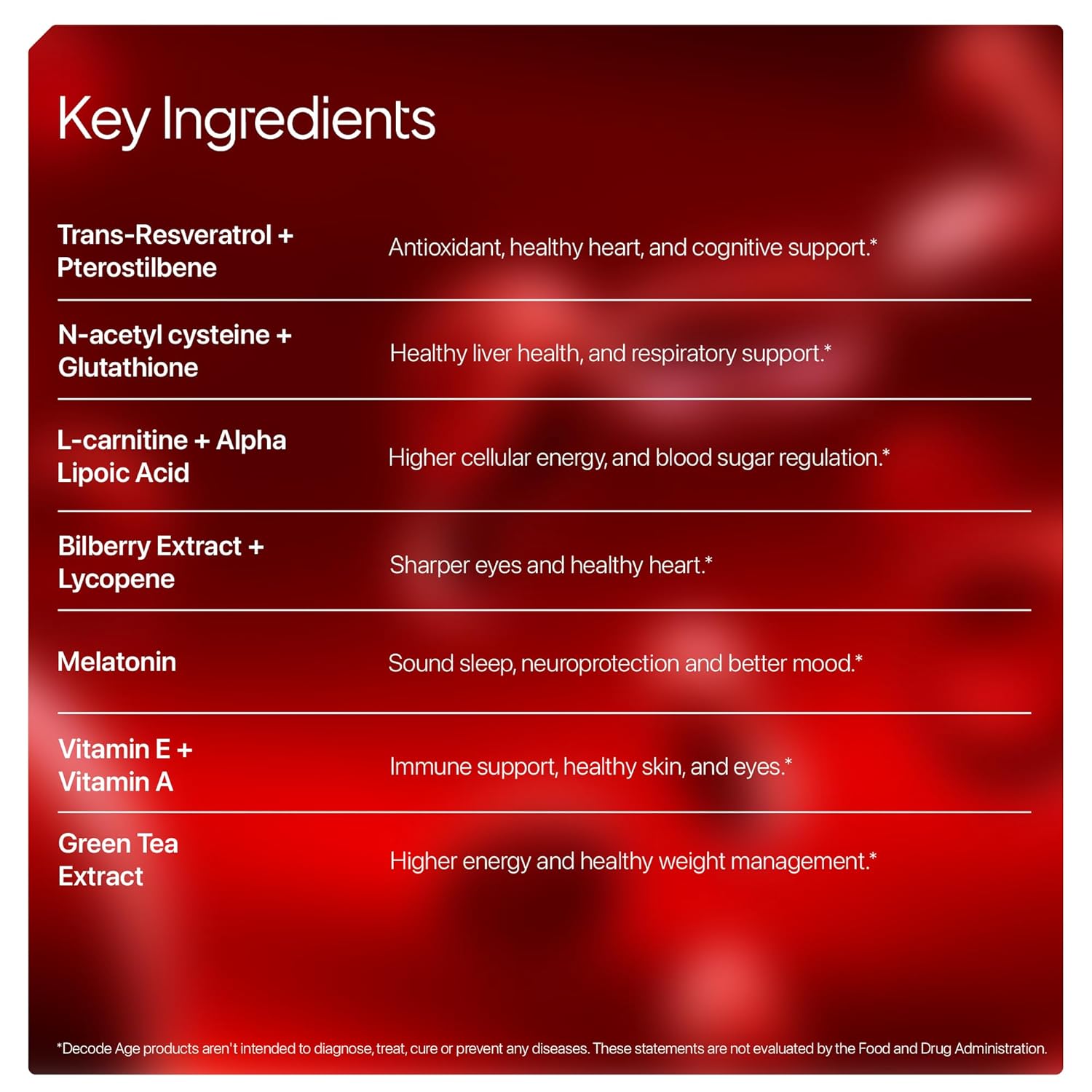 List of key ingredients with their benefits on a red background