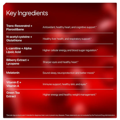 List of key ingredients with their benefits on a red background