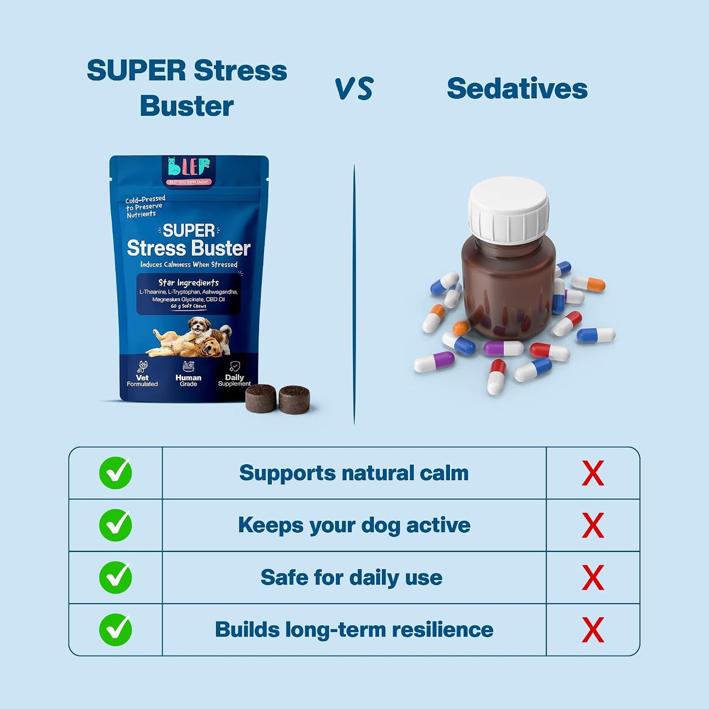 BLEP Super Stress Buster - Dog Calming Soft Chews Supplement, Anxiety, Fear, Restlessness & Separation | Ashwagandha, L-Theanine & Valerian | Fireworks, Travel & Vet Visits | 60g | Dog calming supplement with ashwagandha and L-theanine for anxiety relief