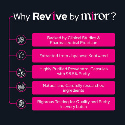 Miror Revive Anti-Aging & Women’s Daily Wellness Supplement with Resveratrol, Glutathione, Curcumin, Probiotics & CoQ10, Energy, Skin Glow, Gut Health & Immunity Support, Non-GMO, (30 Days Pack)
