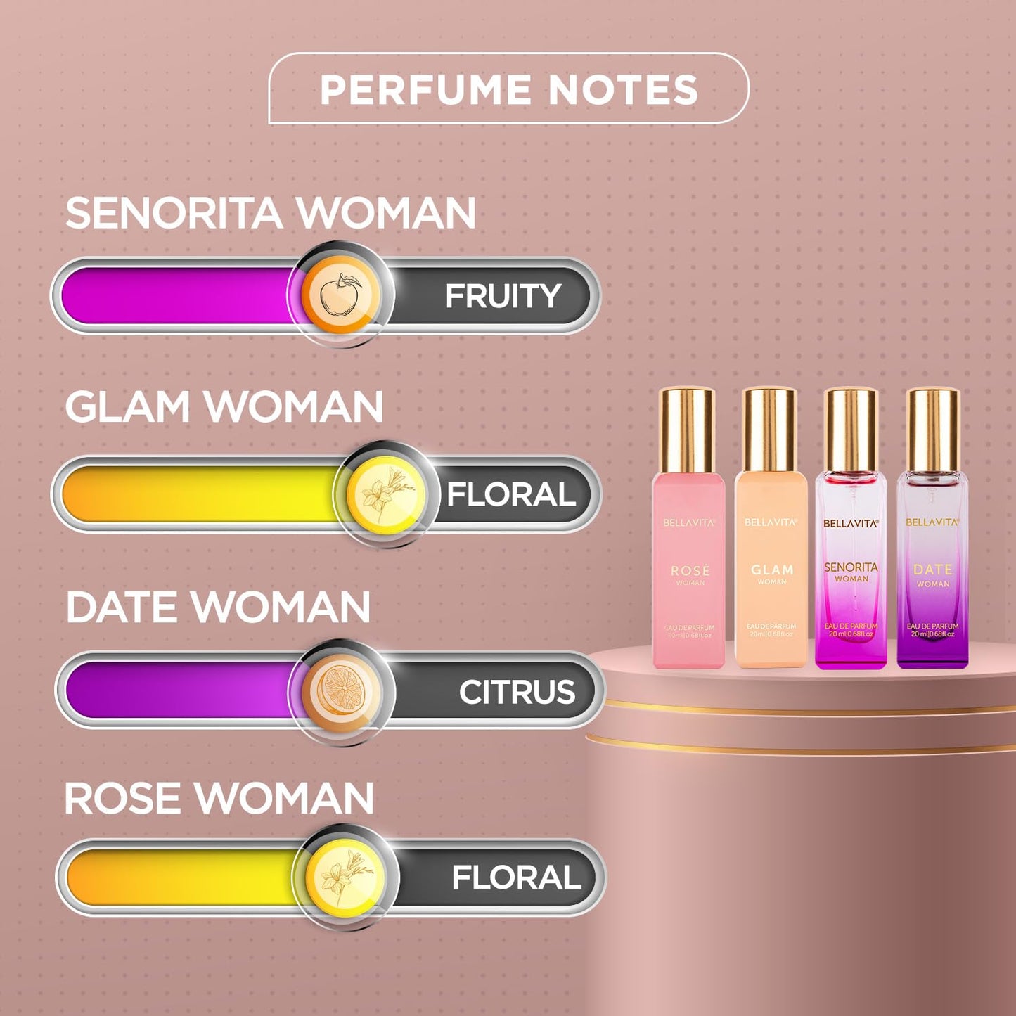 Perfume bottles with labeled notes on a pink background