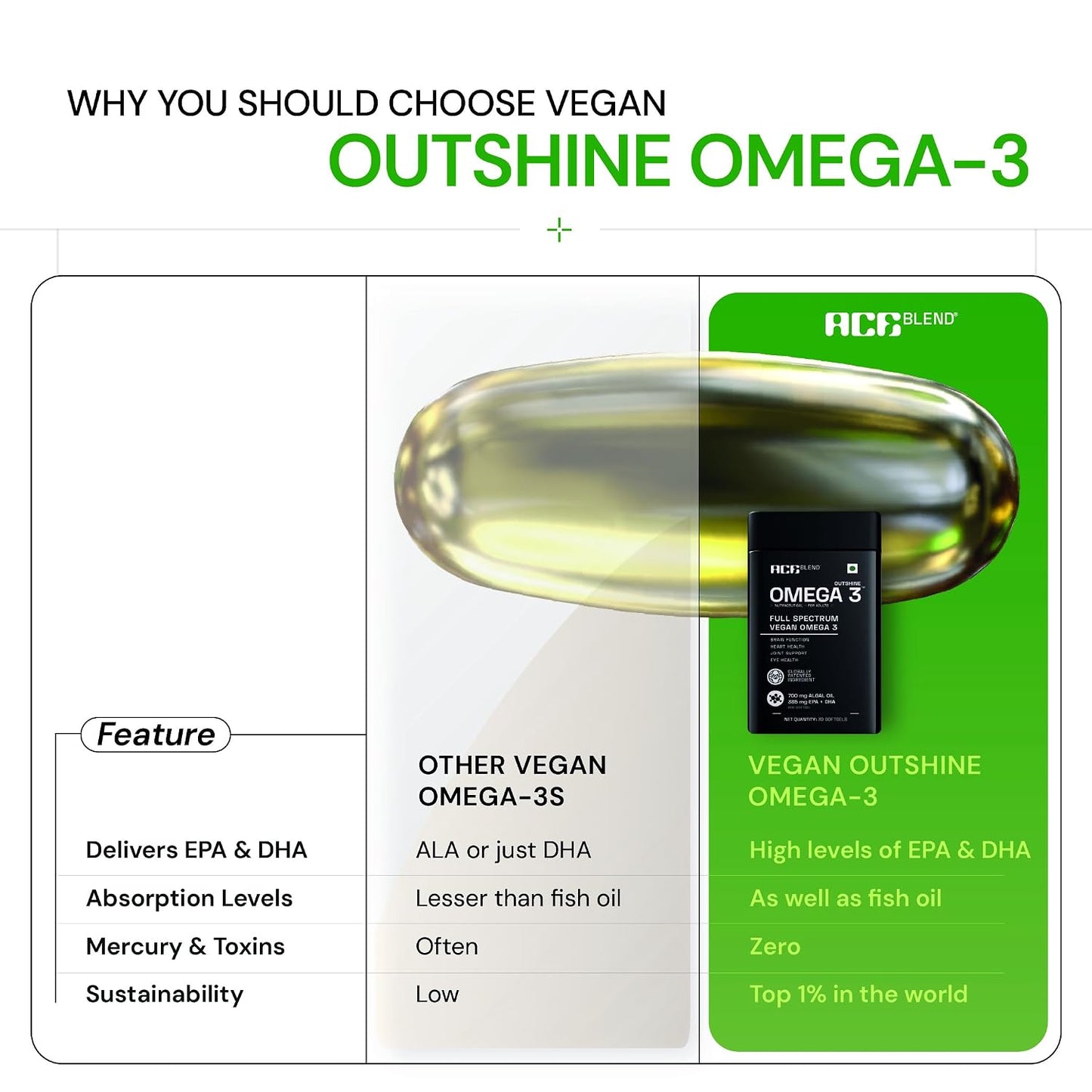 Ace Blend Outshine Omega 3 Vegan with 385mg EPA + DHA per Softgel | Full Spectrum Algal Oil | 700mg Algal Oil | Plant-Based Omega 3 Supplement | For Men & Women | 30 Softgels