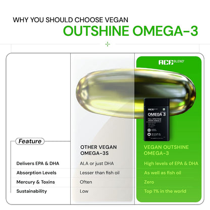 Ace Blend Outshine Omega 3 Vegan with 385mg EPA + DHA per Softgel | Full Spectrum Algal Oil | 700mg Algal Oil | Plant-Based Omega 3 Supplement | For Men & Women | 30 Softgels