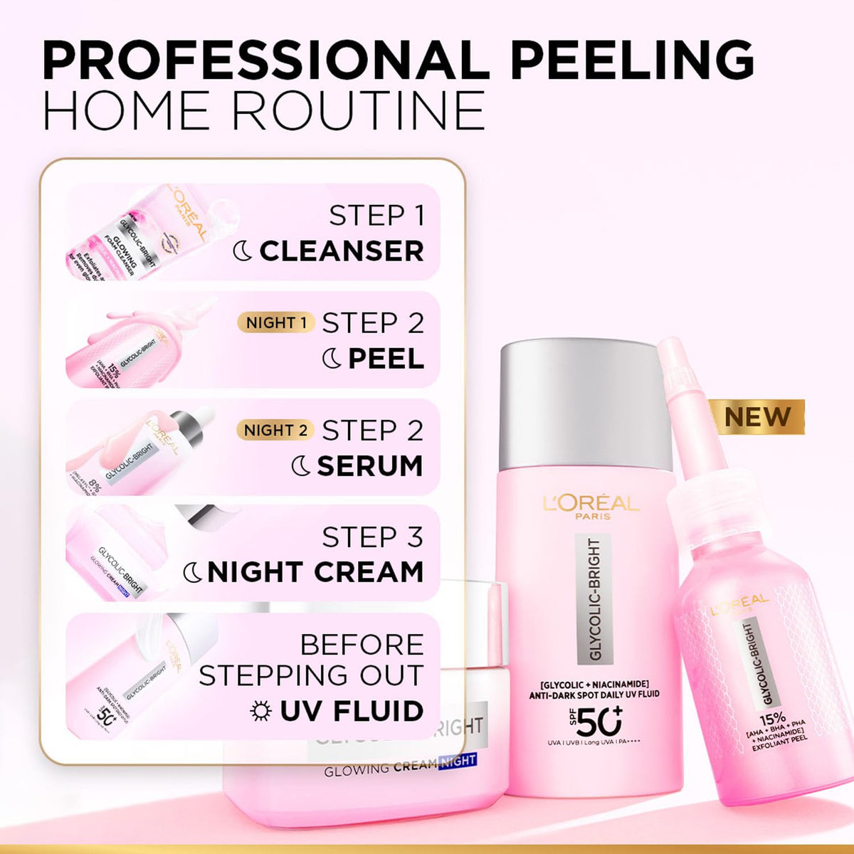 L'Oreal skincare products with step-by-step routine on a white background