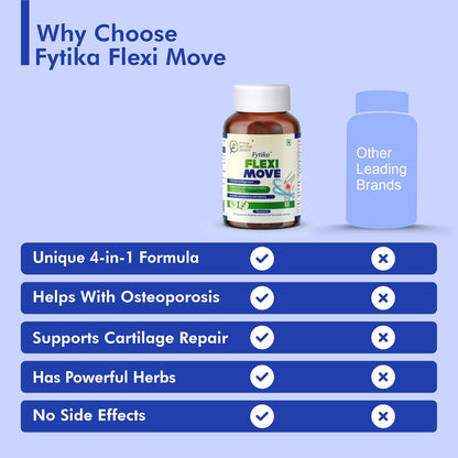 Fytika Flexi Move supplement bottle with comparison to other brands on a blue background