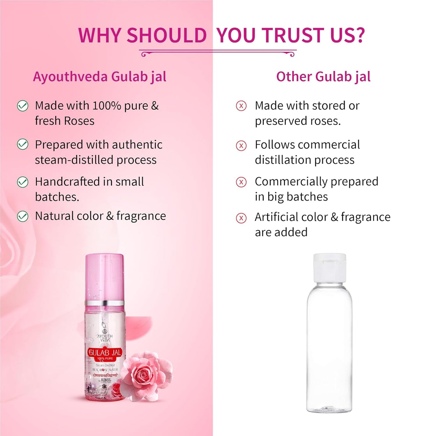 Ayouthveda Gulab Jal Steam Distilled Real Rose Water Pure & Natural Rose Water & Skin Toner | Organic and Chemical Free Makeup Remover | Ideal For Daily Use (Pack Of 1-100ml)