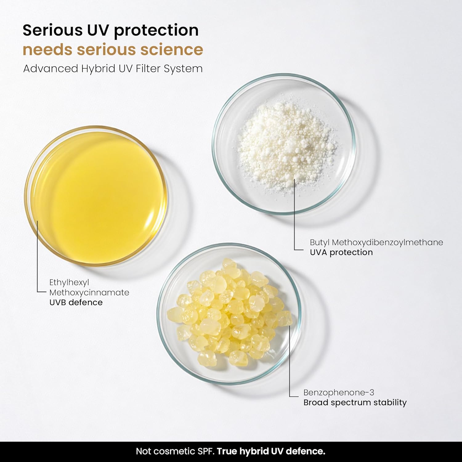 Three glass bowls with yellow, white, and beige substances labeled for UV protection ingredients on a white background.