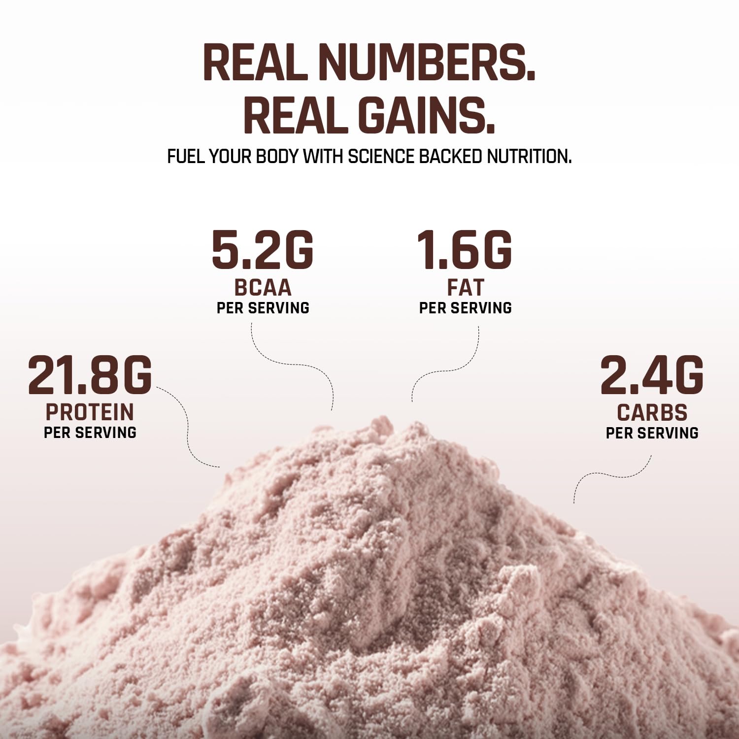 Nutritional information of a protein powder with text 'Real Numbers. Real Gains.'