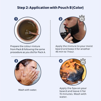 Step-by-step guide for beard care with Pouch B color product on a light blue background.