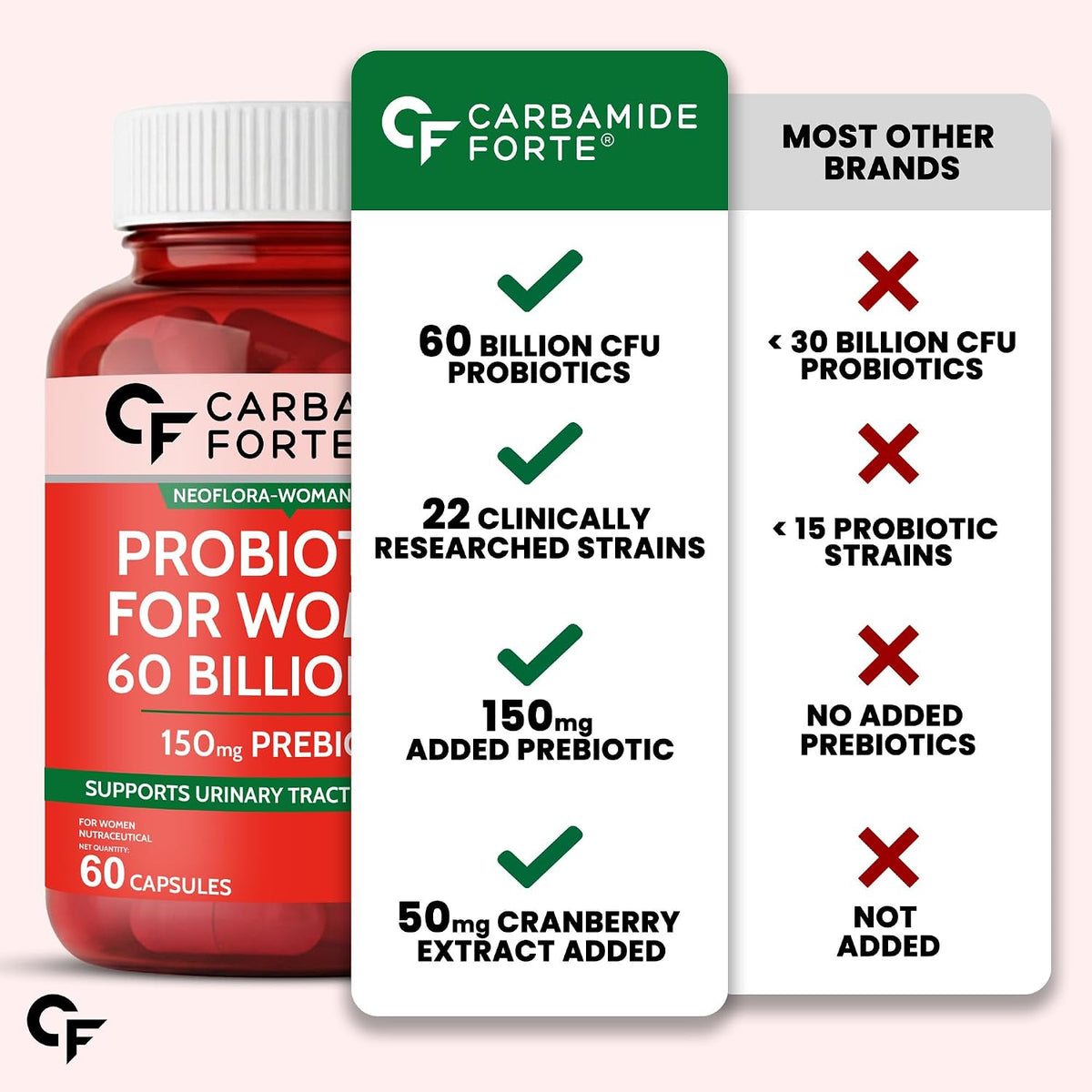 Carbamide Forte Women’s Probiotics Supplement 60 Billion CFU | Gut Health Supplements with Cranberry Extract | Pre & Probiotics Supplement for Gut Health | 60 veg Capsules