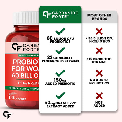 Carbamide Forte Women’s Probiotics Supplement 60 Billion CFU | Gut Health Supplements with Cranberry Extract | Pre & Probiotics Supplement for Gut Health | 60 veg Capsules