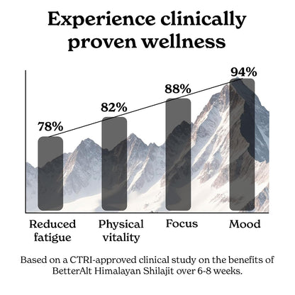 Better Alt Pure Himalayan Shilajit/Shilajeet Gummies with 100% Shilajit|Helps Muscle Recovery|Boosts Strength,Stamina & Improved energy|75%+ Fulvic Acid| Travel Friendly - Tamarind Flavor