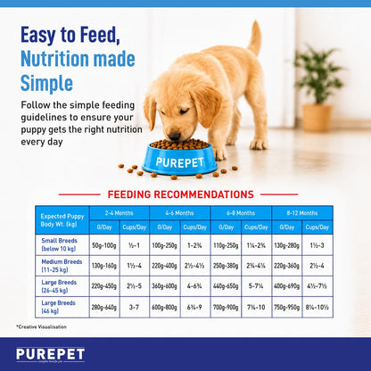 Purepet Puppy Dry Dog Food 1kg | Chicken & Vegetable Flavour | Promotes Health & Vitality | Immune Support | Healthy Digestion | Nutrient Rich