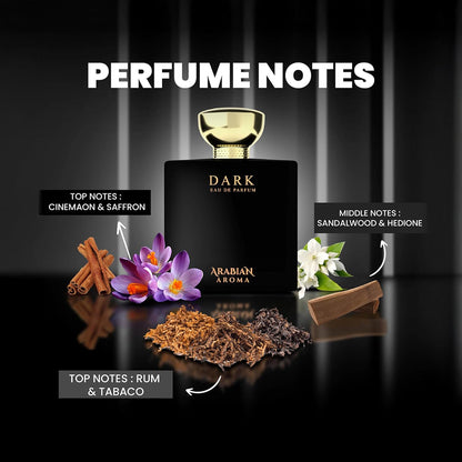 Perfume bottle labeled 'Dark' with notes displayed on a dark background