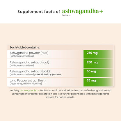 Vedistry Ashwagandha+ Tablets – 60 Tablets | Ayurvedic Tablets for Stamina, Stress, Rejuvenates Mind & Immunity Support with Ashwagandha & Piperine | Natural Supplement for Energy, Vitality, Muscle Recovery & Strength (Pack of 1)