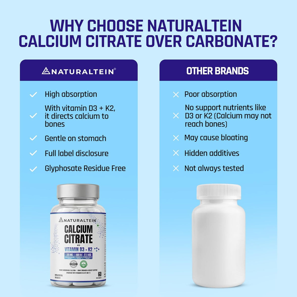 Comparison chart between Naturaltein Calcium Citrate and other brands on a blue background