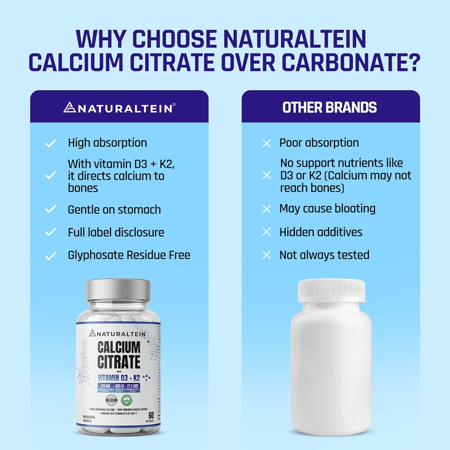 Comparison chart between Naturaltein Calcium Citrate and other brands on a blue background