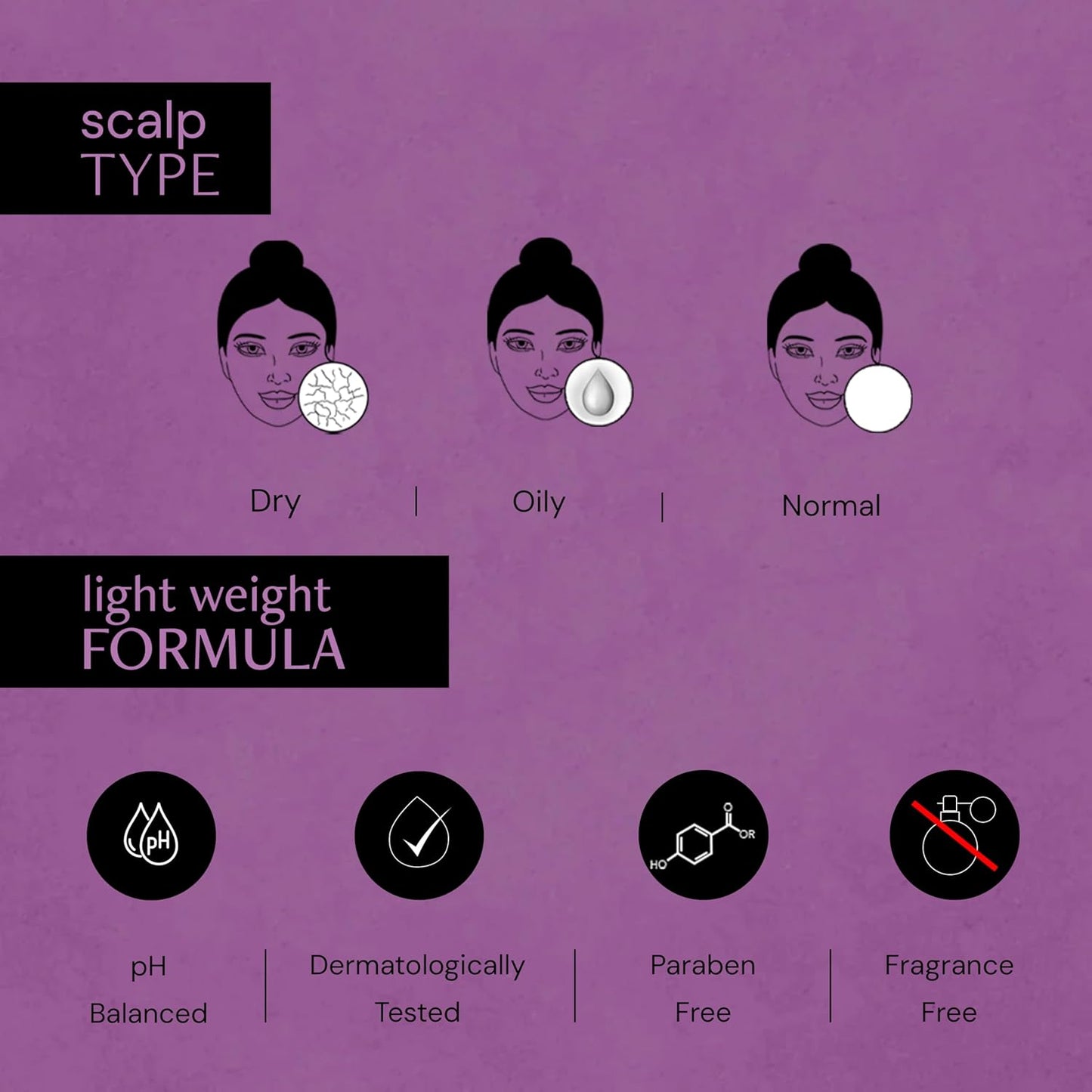 Scalp type chart with dry, oily, and normal scalp illustrations on a purple background.