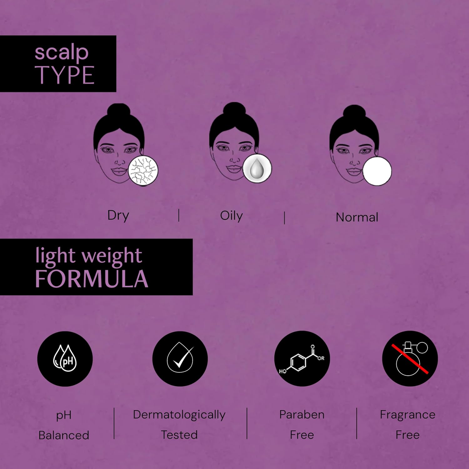 Scalp type chart with dry, oily, and normal scalp illustrations on a purple background.