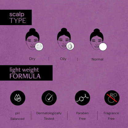 Scalp type chart with dry, oily, and normal scalp illustrations on a purple background.