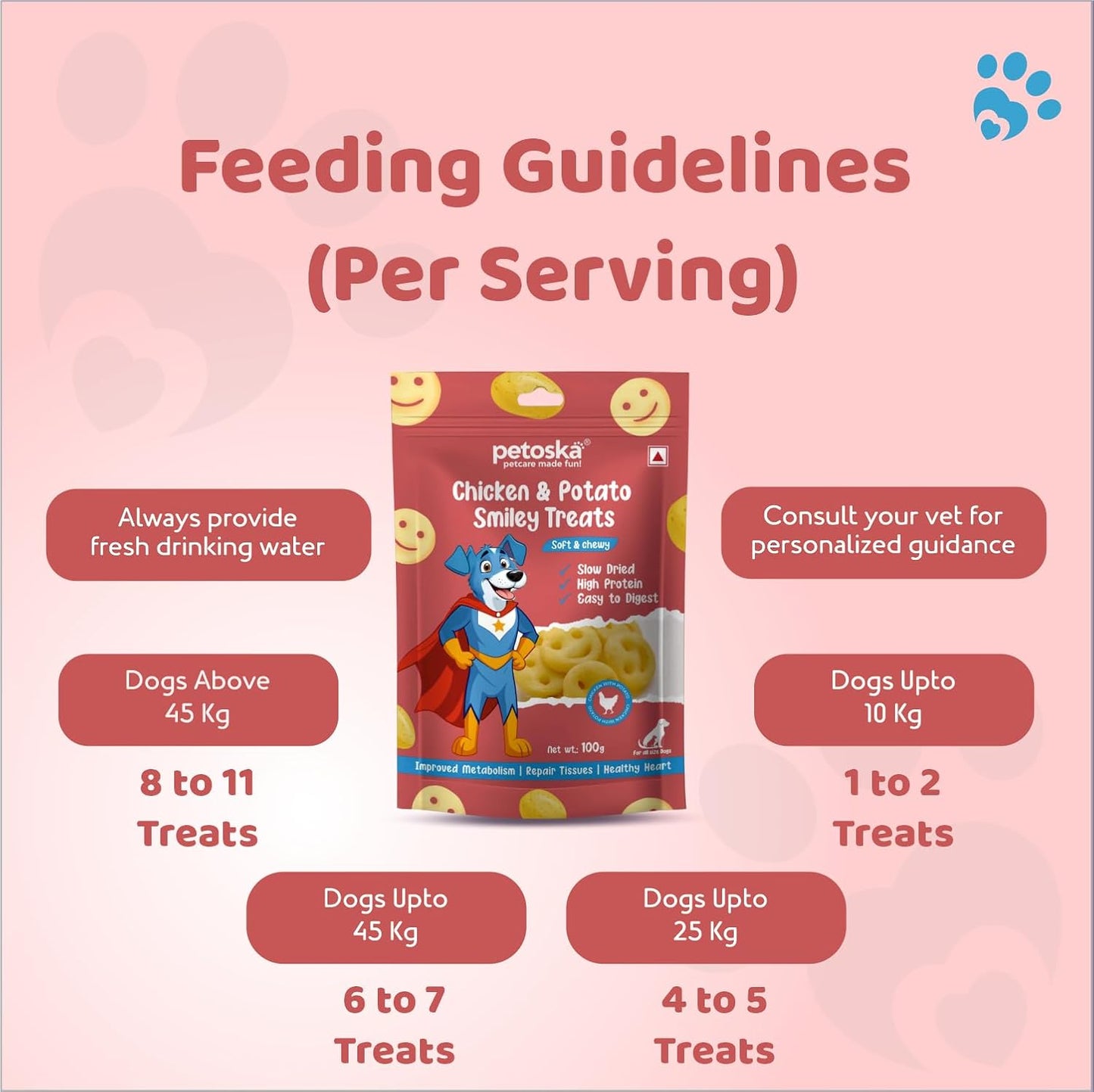 Petoska Chicken & Potato Smiley Treats- 100gms | Healthy Dog Snacks | Fresh Chicken & Potato | Supports Digestion & Energy | Ideal for Training