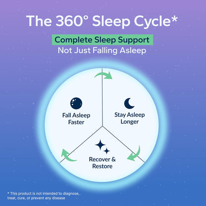 The Oak Age Sleep Supplement with Melatonin, L Tryptophan & L Theanine for 360° Support for Sleep Onset, Continuity, Recovery | Includes Vit B6, Helps Fall Asleep, Stay Asleep, Wake Rested-60 servings