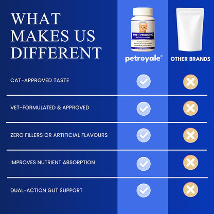 Petroyale Cat Pre + Probiotic & Prebiotic Chews – 9B+ CFU Probiotics for Cats – Cat Gut Health Supplement – Relieves Diarrhea, Improves Digestion & Immunity – Soft 30 Chews